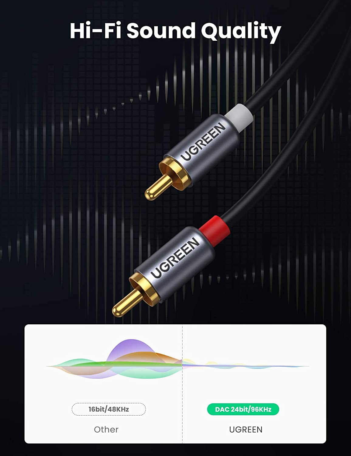 UGREEN – kabel audio USB-C do  – Car Jack recenzja i cena